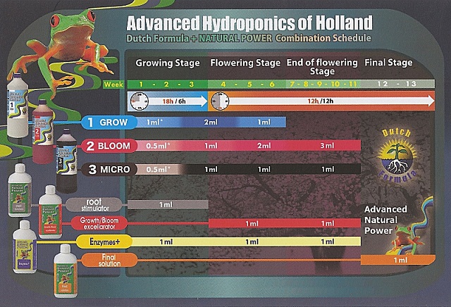 Минеральное удобрение Advanced Hydroponics Bloom 1 лМинеральное удобрение Advanced Hydroponics Bloom 1 л